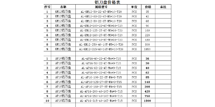 深圳改良版铝刀盘价格,铝刀盘