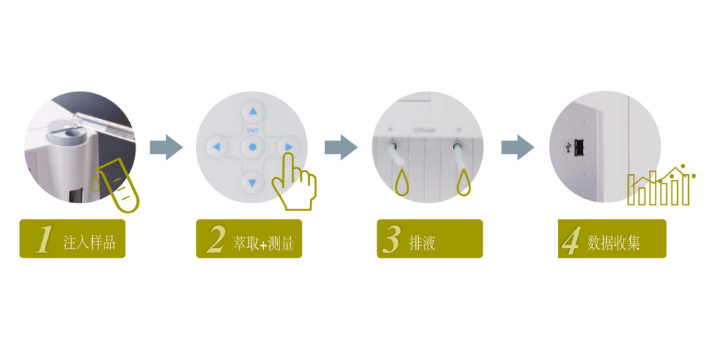 四川OCMA系列HORIBA堀场油分分析仪哪家好,HORIBA堀场油分分析仪