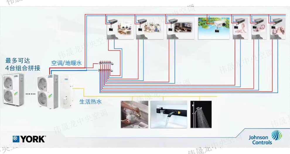 姑苏区超市中央空调代理品牌,中央空调