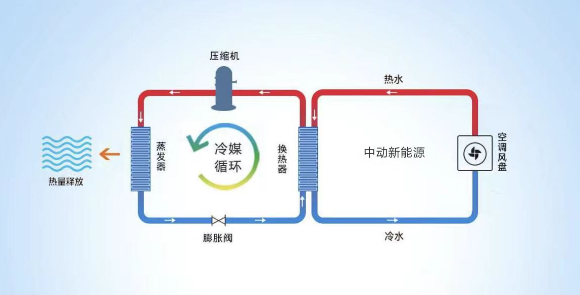 商场中央空调   空气源热泵   中动新能源生产厂家