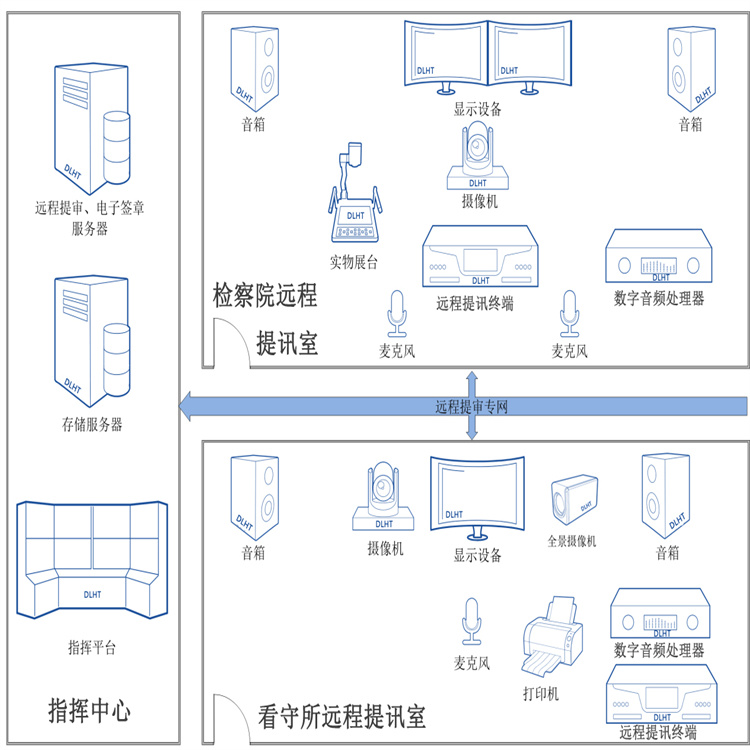 唐山遠(yuǎn)程提訊設(shè)備 公開(kāi)化