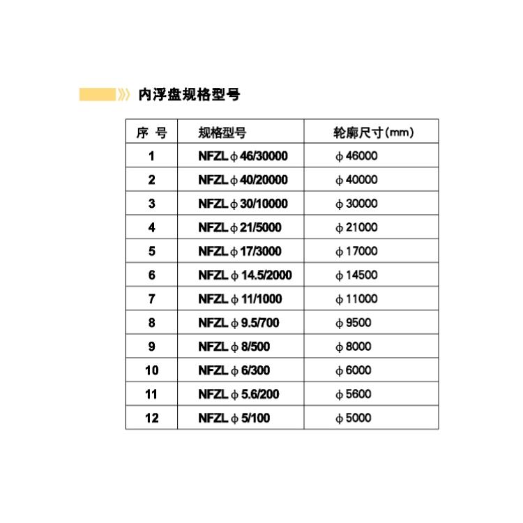 沈陽不銹鋼內(nèi)浮盤價格 能夠保持液體的密閉狀態(tài)