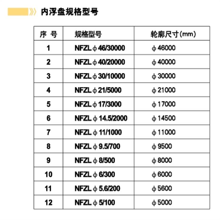 舟山不銹鋼內(nèi)浮盤廠家 可以隨著液位的變化而變化
