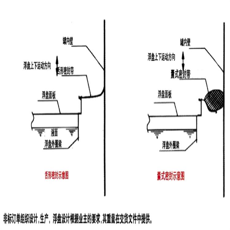 組裝式內(nèi)浮盤廠家 可以根據(jù)不同液體的特性進(jìn)行定制