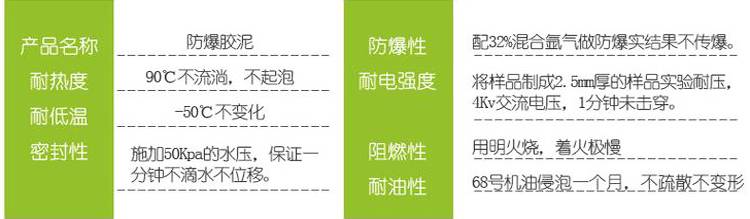 硕雪防爆密封胶泥MFJ-1 耐酸防爆胶泥LYMFB-I 用途