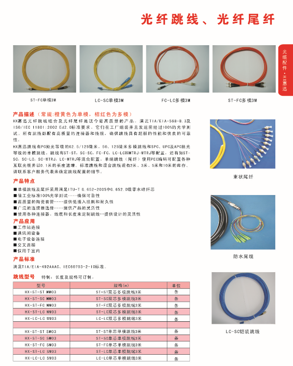 供應(yīng)20米光纖跳線，LC光纖跳線