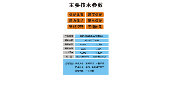 浙江專業(yè)電磁感應(yīng)熱風(fēng)爐功能 廣東珠合電器供應(yīng)