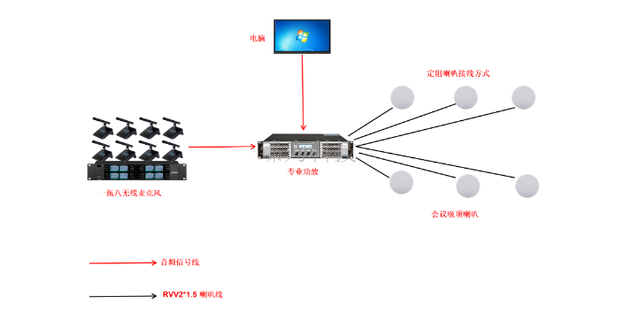 扩声本地扩声系统生产厂家 欢迎来电 深圳市臻为科技供应