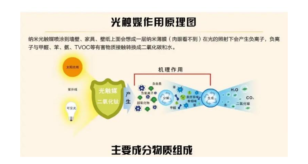 武漢大品牌光觸媒 東莞市七米電子科技供應