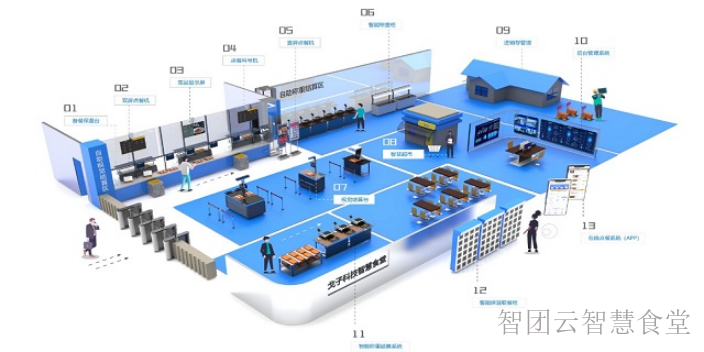 苏州公司食堂智能管理系统,食堂