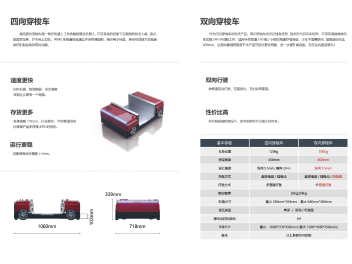 武漢智慧物流方案哪里有 東莞市盛科智能科技供應