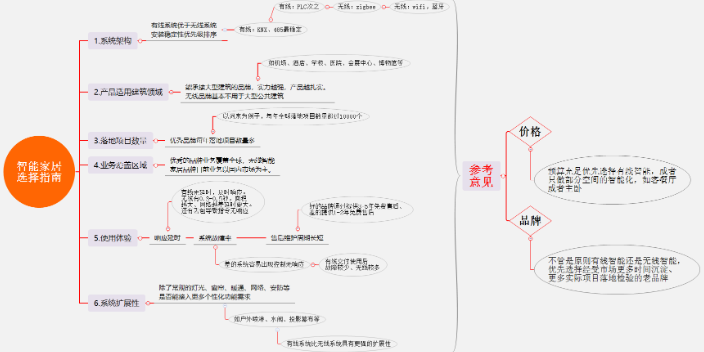 四川小米智能家居品牌,智能家居