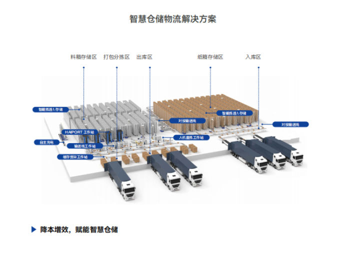 厦门智能货运物流系统哪家好,智慧物流