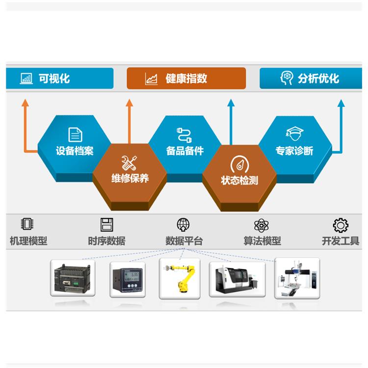 河北值得信赖的设备故障诊断软件