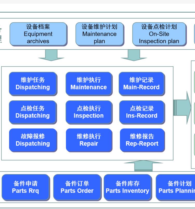 陕西生产设备保养记录软件