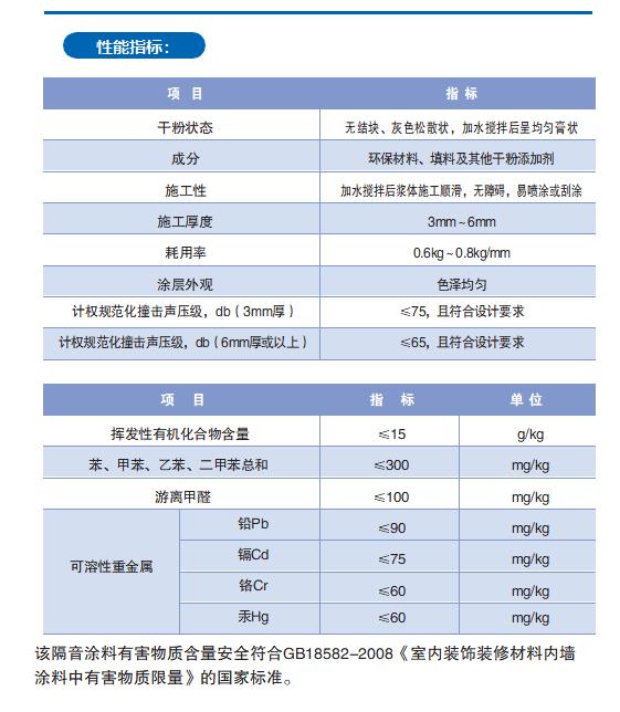 兰州 隔音地面型号