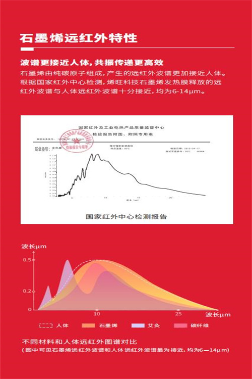 石墨烯发热膜光波汗蒸房厂家