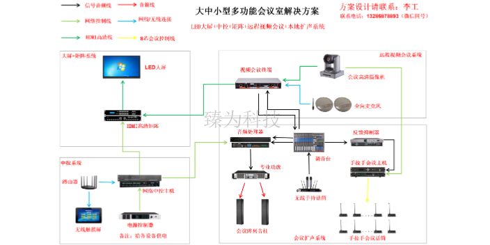 拾音本地扩声系统平台,本地扩声系统