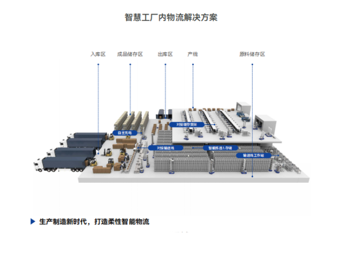 无锡智能货架仓储,智能仓储