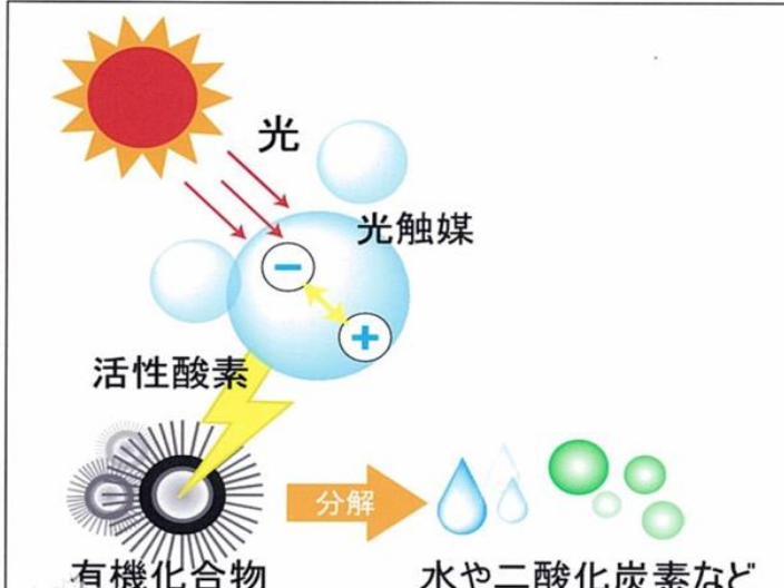 河南光触媒空气过滤器,光触媒