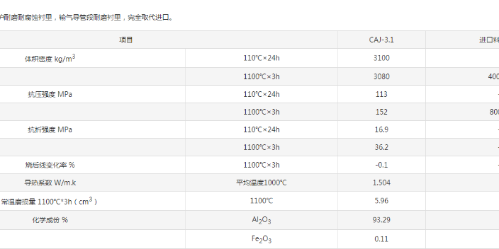 上海免烘炉耐磨耐火材料供货商,免烘炉耐火材料