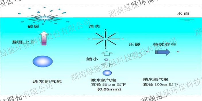 山东电缆燃烧烟气处理公司 湖南绿脉环保科技股份供应