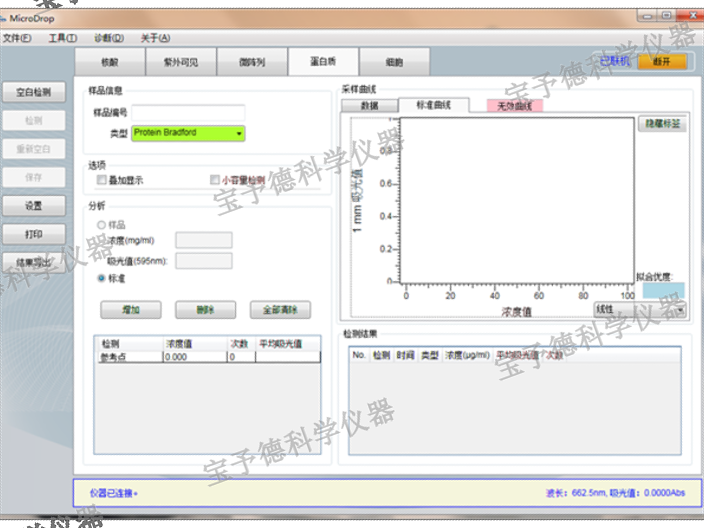 河南性能穩定**微量分光光度計 歡迎來電 上海寶予德科學儀器供應