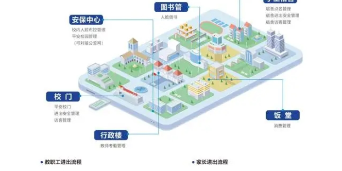 泰安智慧校園建設案例 直接下載 青島麒翔智能科技供應