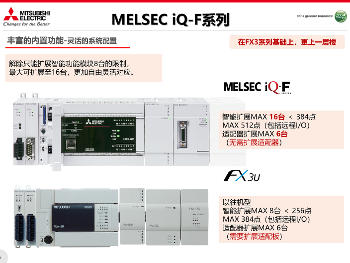 FX3U PLC维修,PLC