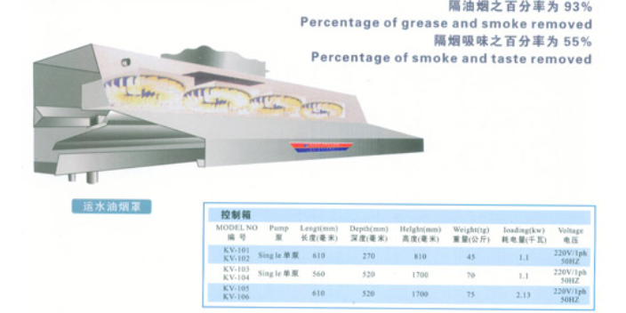 安徽酒店后厨通风系统设计,厨房通风系统