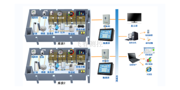 北京檔案庫房環境監控系統廠商 歡迎咨詢 上海飛睿測控供應