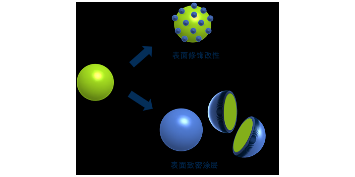 北京小批量粉体改性设备,粉体改性设备