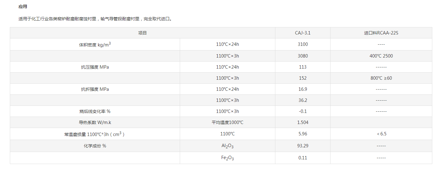 上海炭素搗打料訂做廠家 上海皕濤耐火材料供應(yīng)