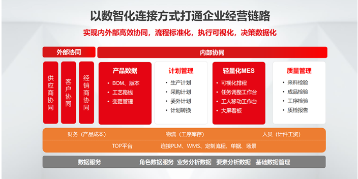 海宁医疗器械生产软件怎么收费 服务为先 嘉兴益企网络科技供应