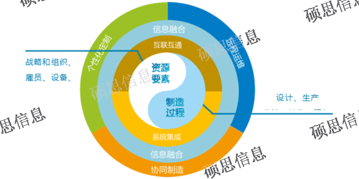 安徽實施CMMM哪個省錢 DCMM補貼高 江蘇碩思信息供應