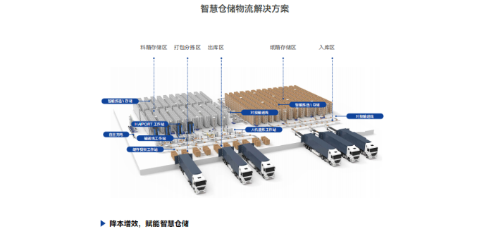 珠海立体智能仓库方案,智能仓储