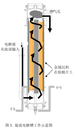金屬氧化物涂層-蘇州化工節能設備廠
