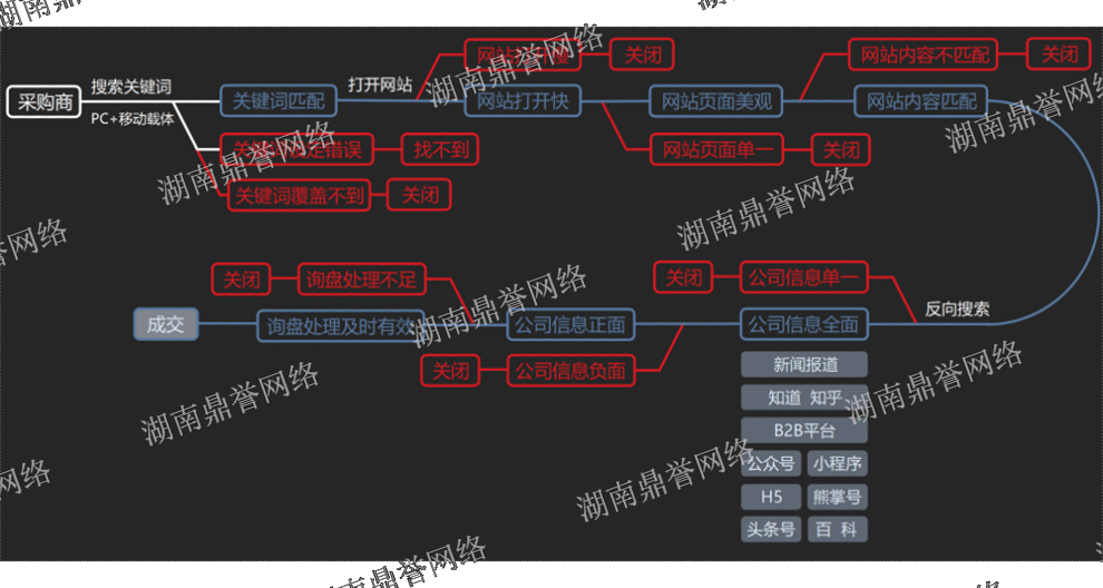 湘潭软文搜索引擎推广公司,搜索引擎推广