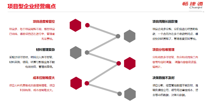 王店母婴生产软件有哪些,生产软件