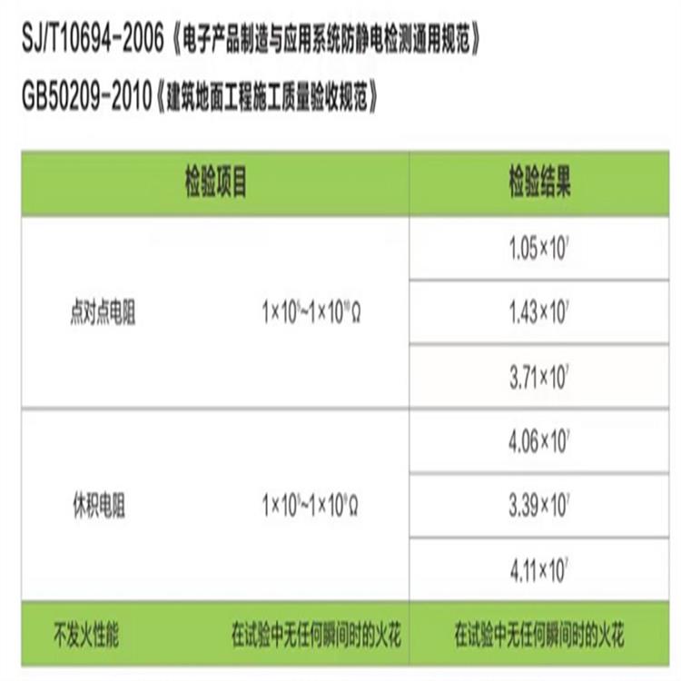 克拉玛依市不发火细石混凝土厂家