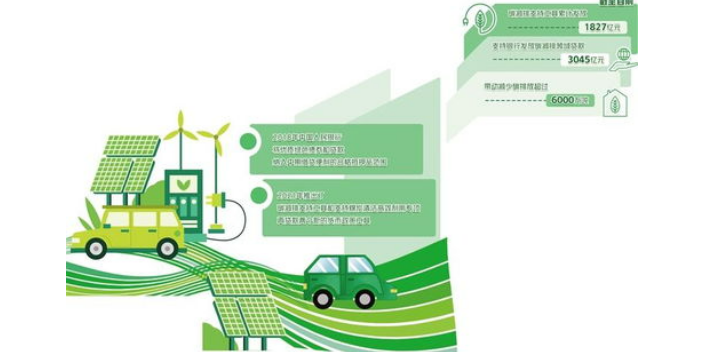 湖北企業碳減排標準 捷亦碳科技供應