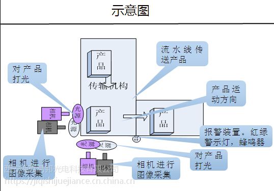 裝配缺失、錯誤檢測