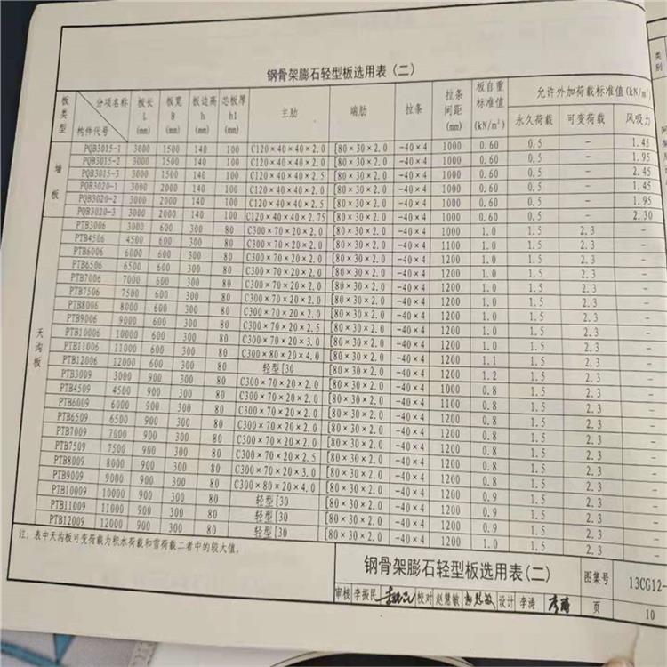 鋼骨架輕型板 寫字樓夾層 太原大跨度屋面板kst板價格