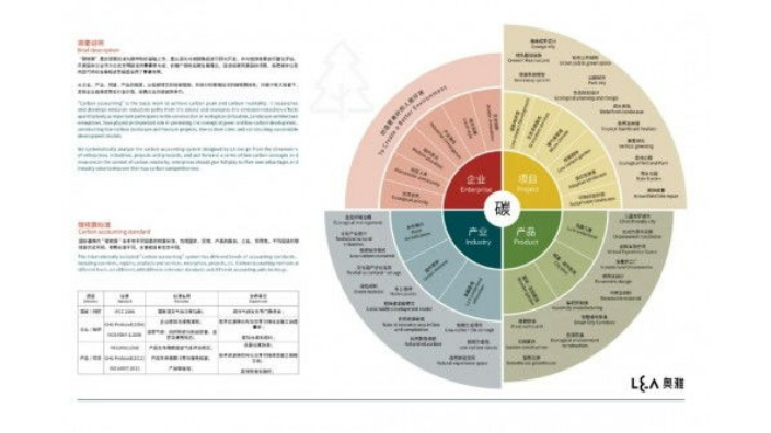 上海综合碳核算定义,碳核算