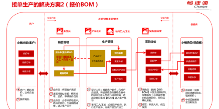 绍兴畅捷通招商*,畅捷通