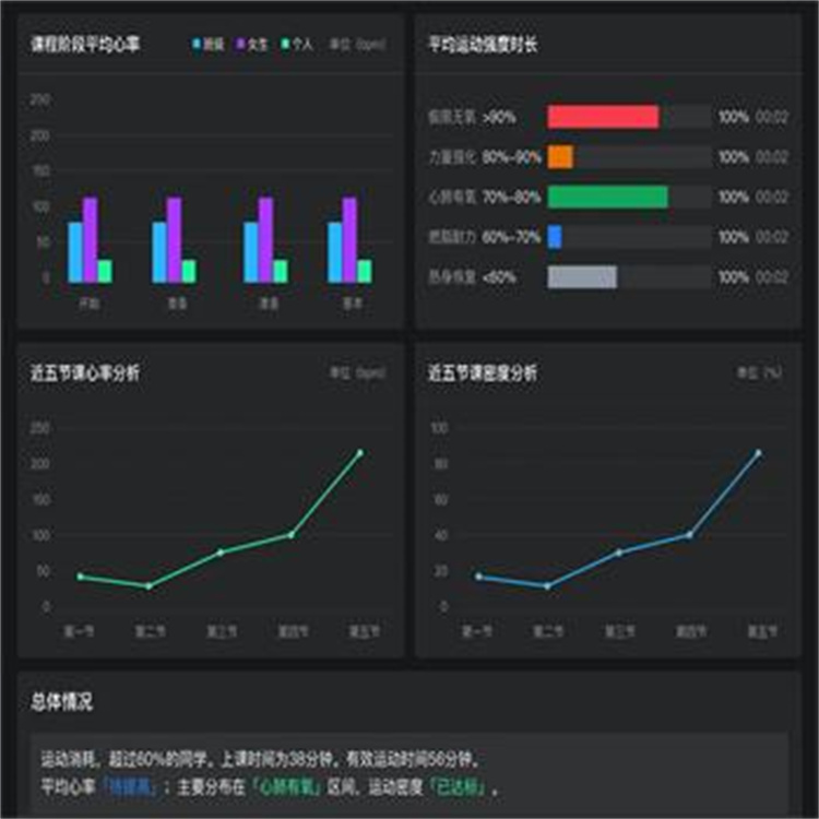 昆明动态心率监测系统