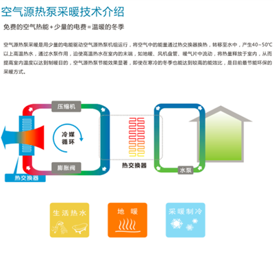 厂家生产－35度－43度使用的**低温空气能热泵 地暖设备y