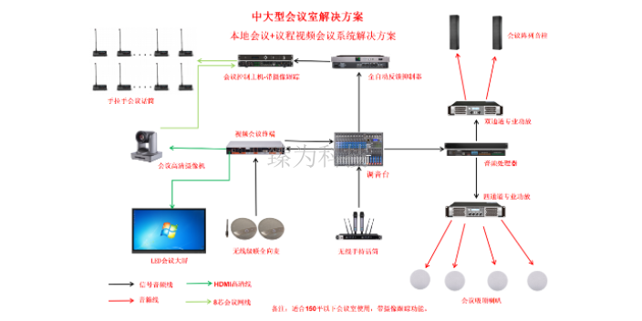 广播本地扩声系统批发,本地扩声系统