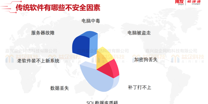 安吉用友软件erp,用友软件