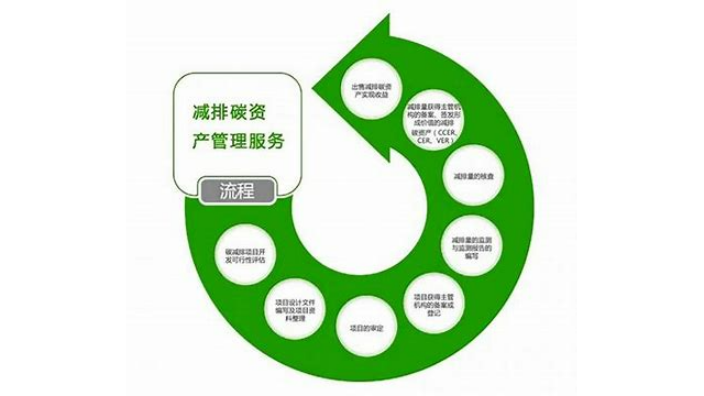 四川綠色環保碳資產開發公司 捷亦碳科技供應